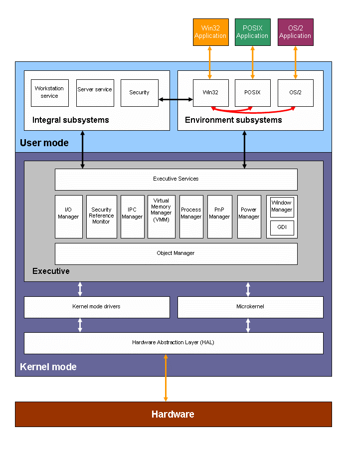 diagrams-and-design-soft-thoughts