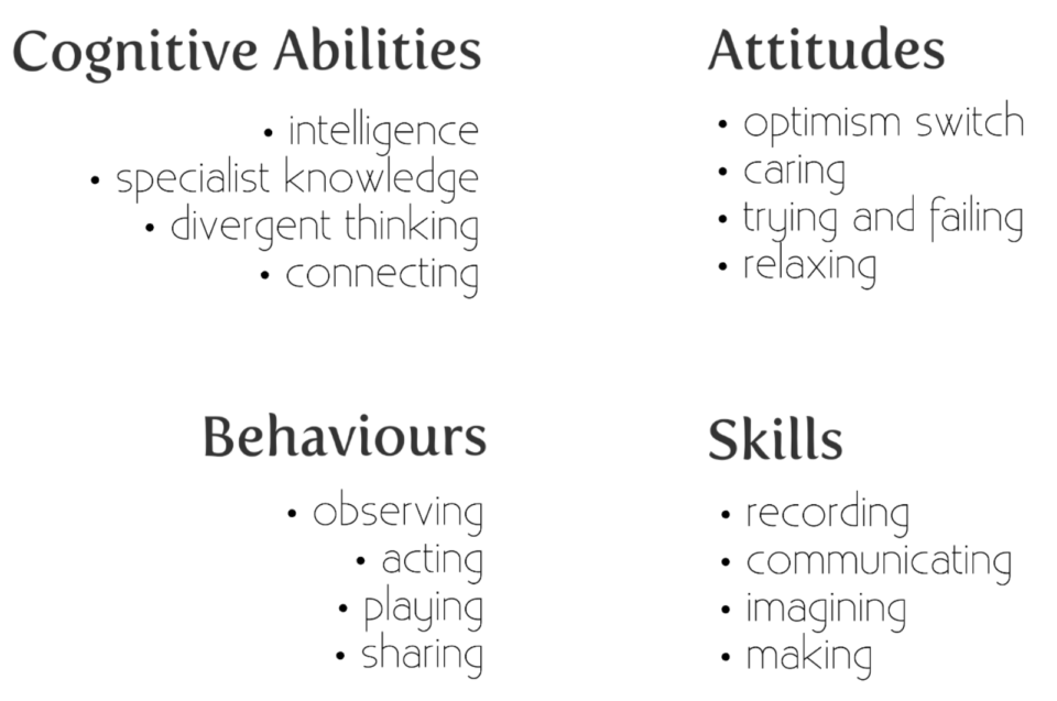 Attitudes And Behaviours